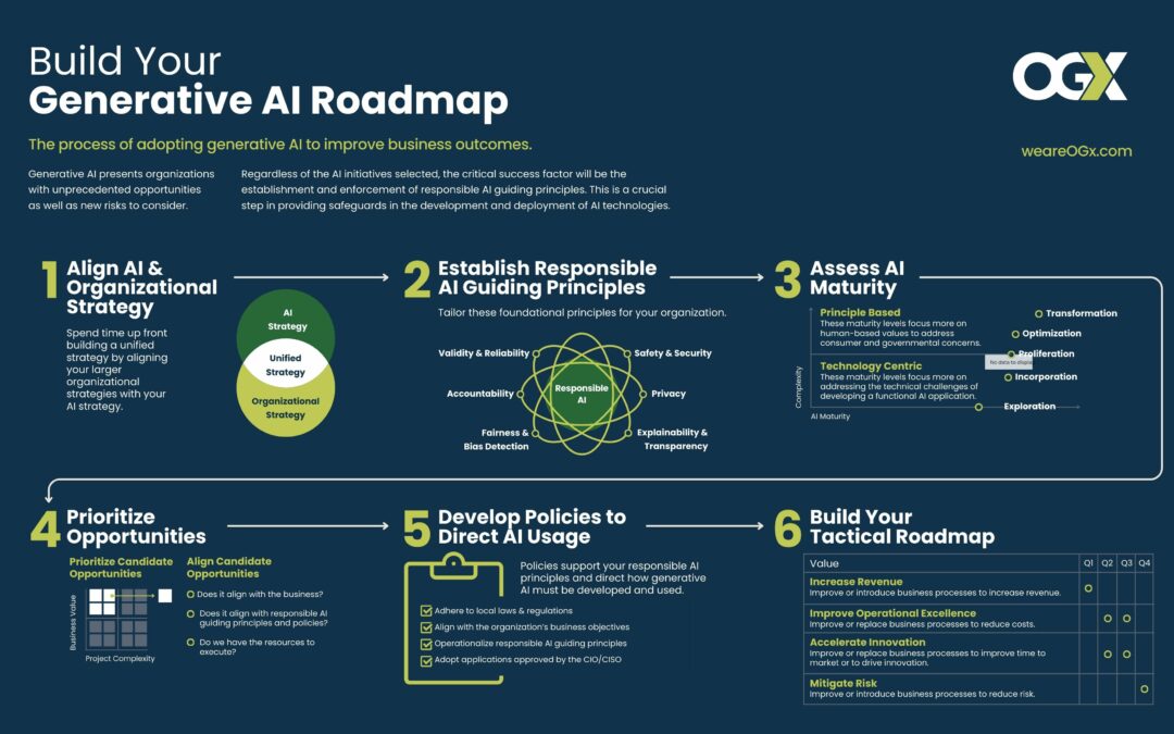 Strategic Steps: Generative AI Adoption in the Public Sector