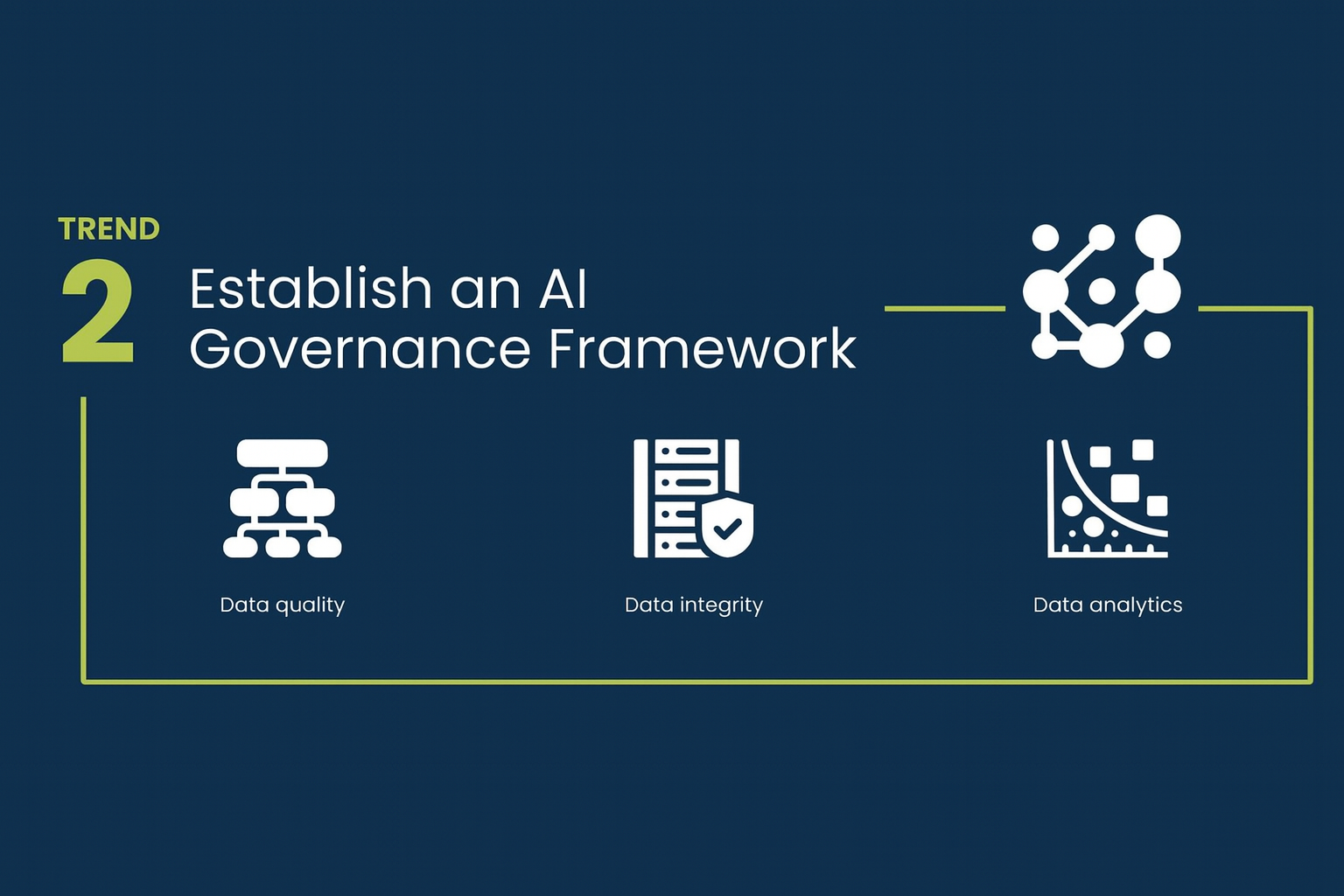 Q1 2025 Trend 2: AI Governance Framework - OGx Consulting
